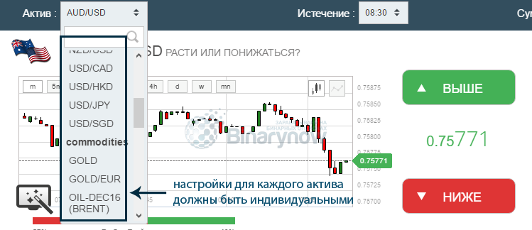 Настройки для разных активов